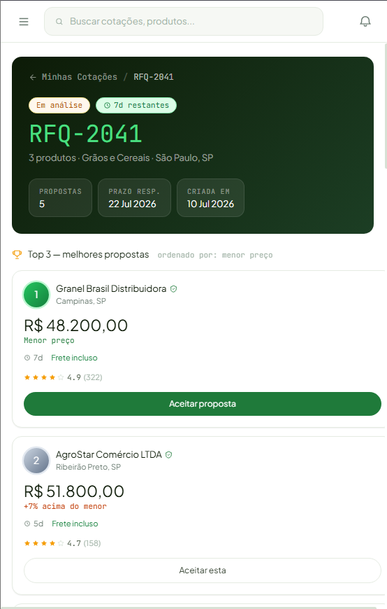 Painel do comprador na Alimo